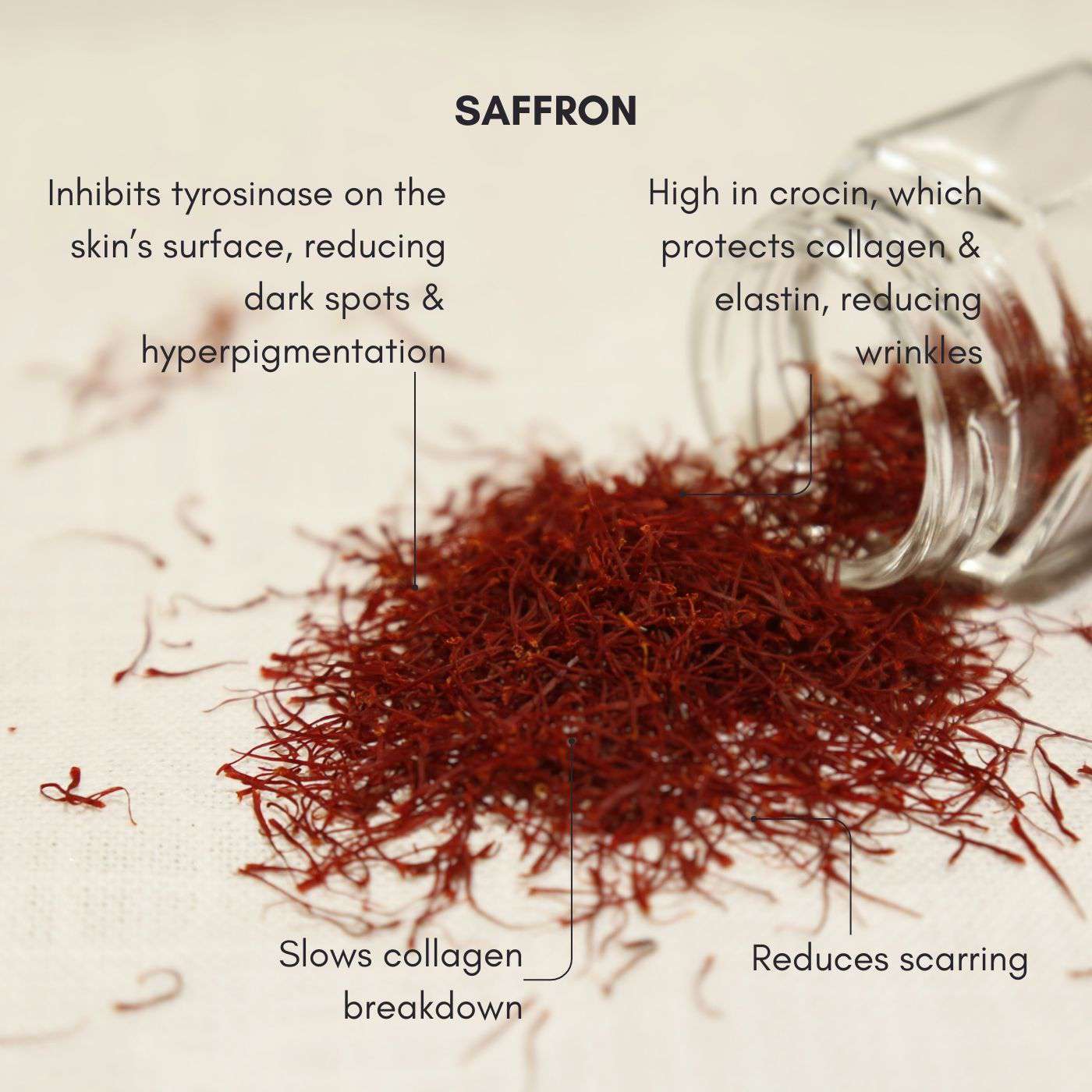 Natural skincare – Saffron Milk Night Cream by Medera Apothecary