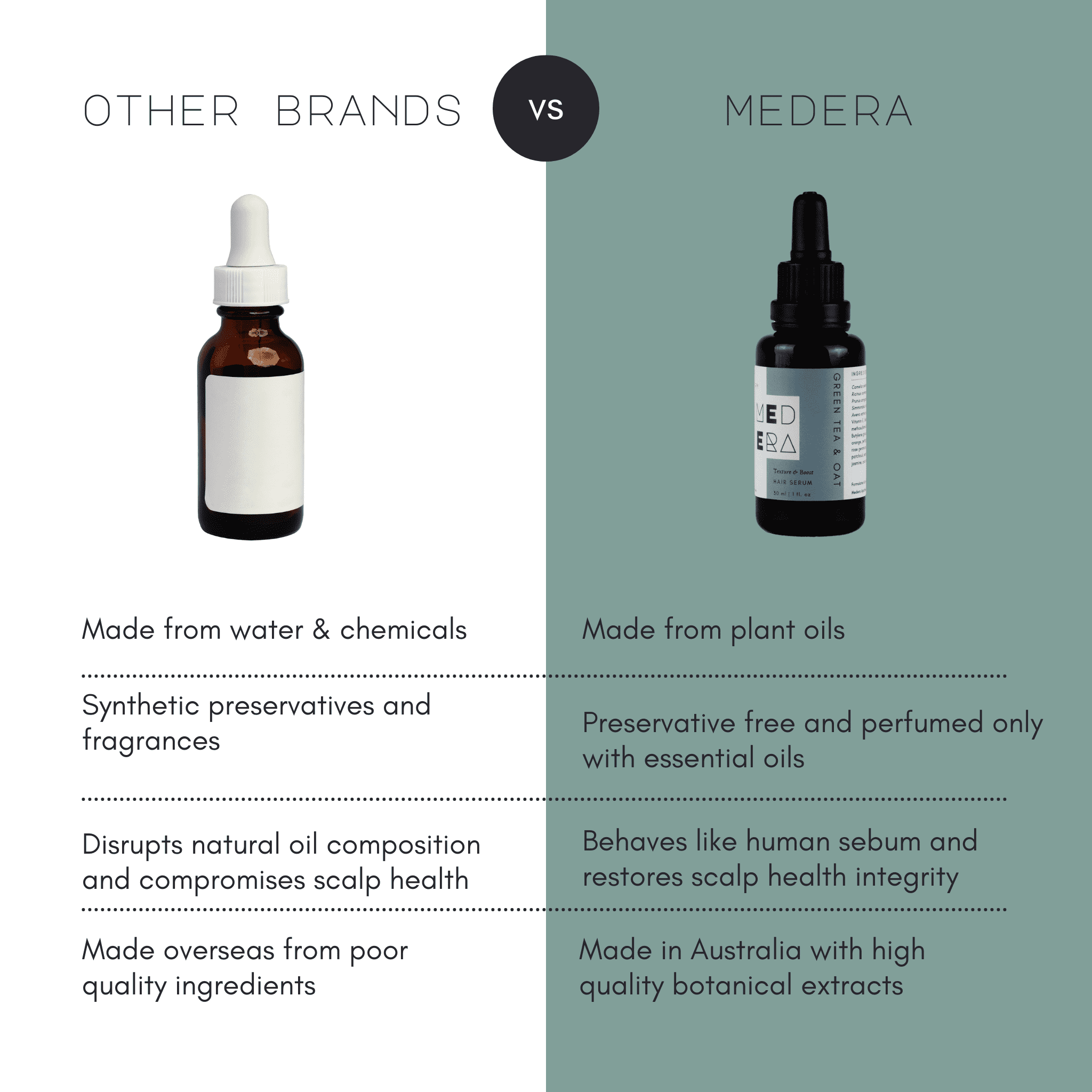 Natural – Green Tea & Oat Hair Serum by Medera Apothecary