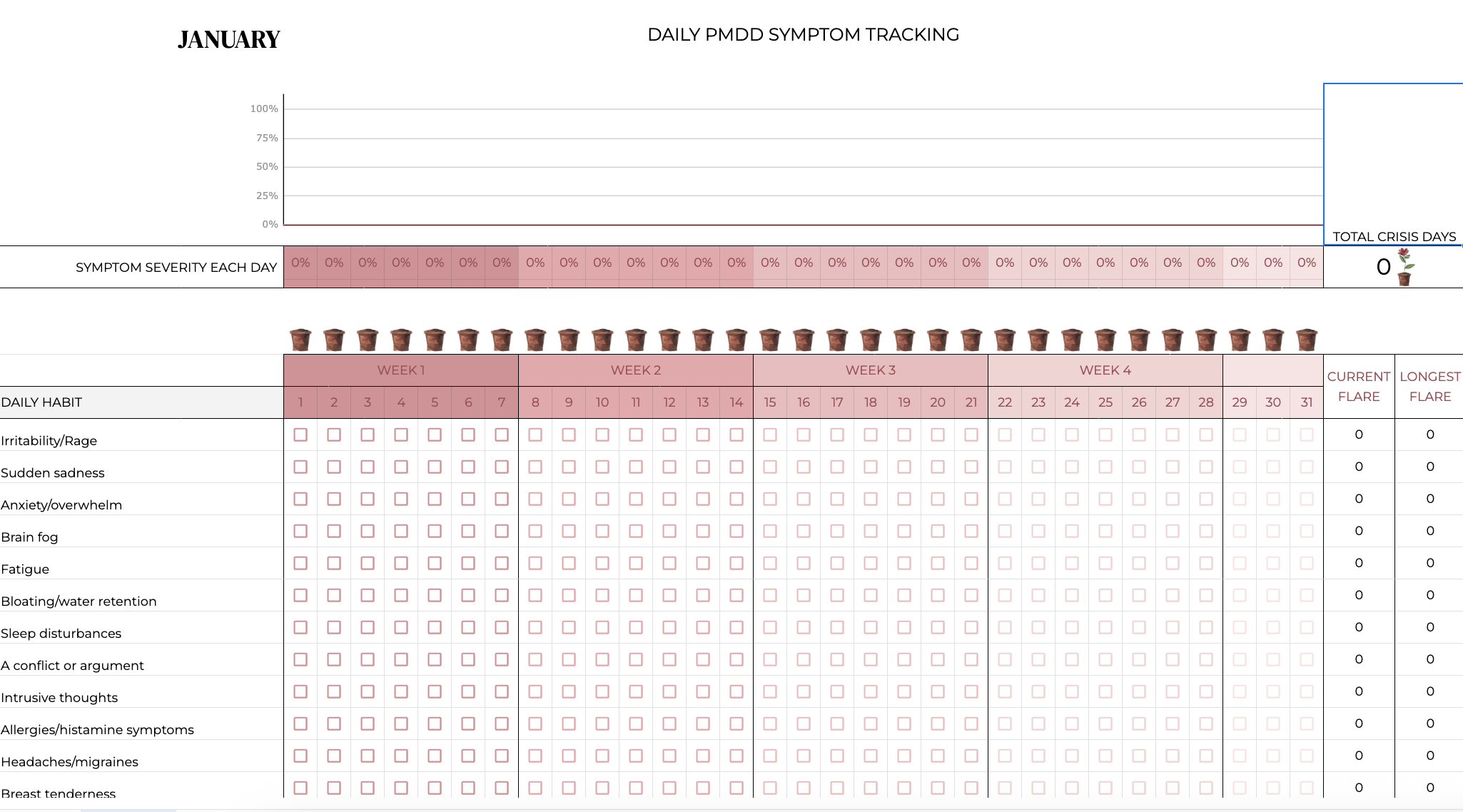 PMDD Symptom Tracking Spreadsheet